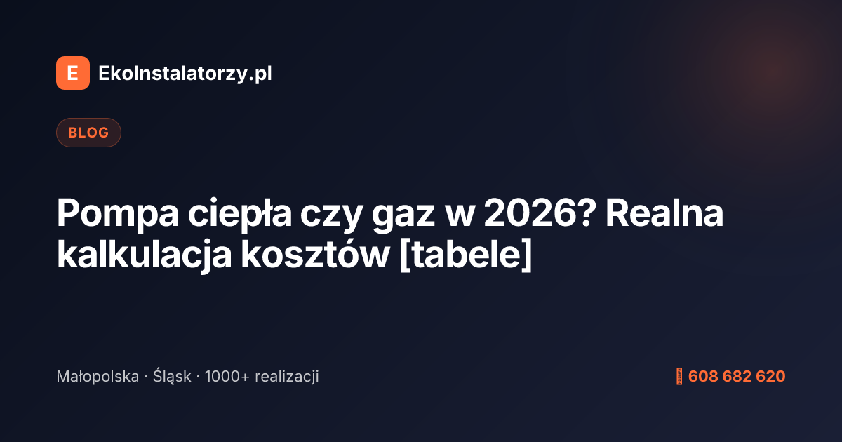 Pompa ciepła czy gaz w 2026? Realna kalkulacja kosztów [tabele]